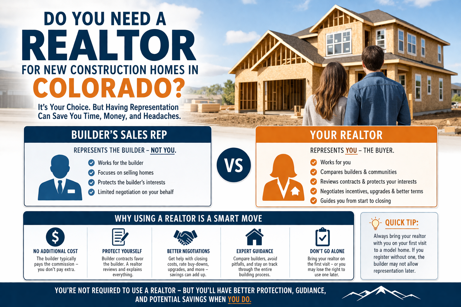 Do You Need a Realtor for New Construction Homes in Colorado?