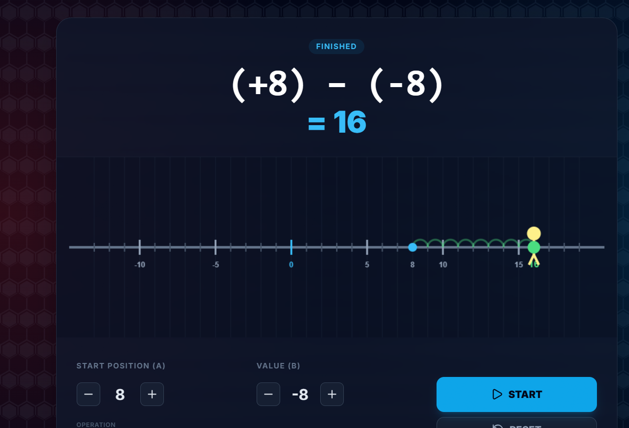 Addition and Subtraction of Integers