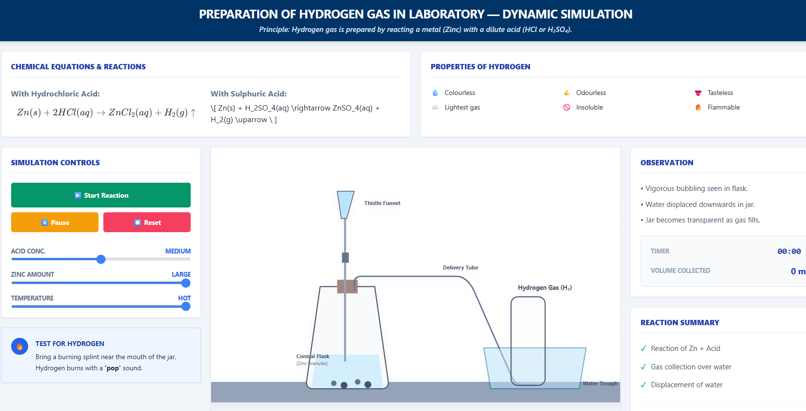 Preparation of Hydrogen Gas in Laboratory — Dynamic Simulation
