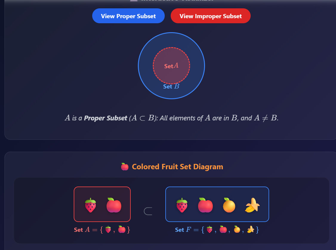 Proper & Improper Sub-sets,With (MCQs)