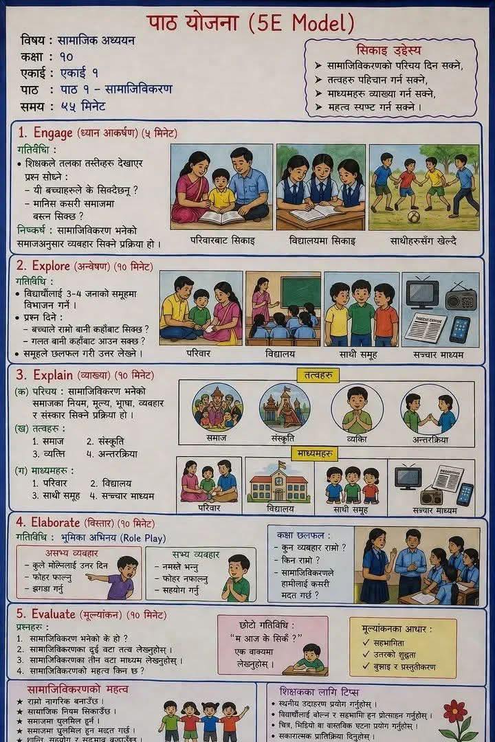 सामाजिकीकरण(Socialization) grade-10
