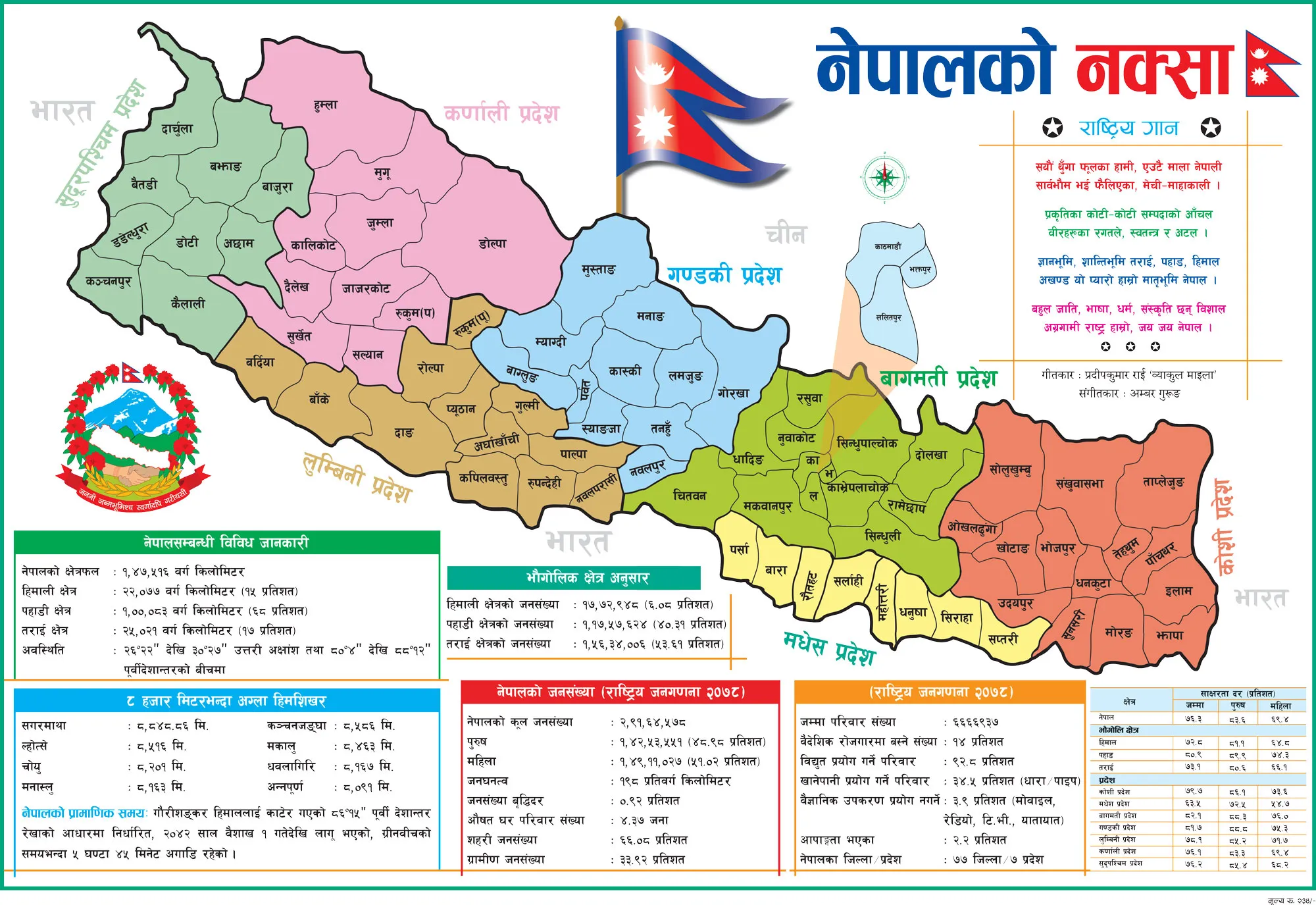 Interactive Map of Nepal