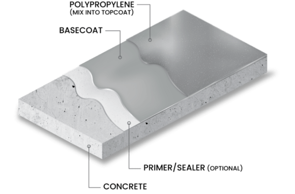 Polypropylene 13836