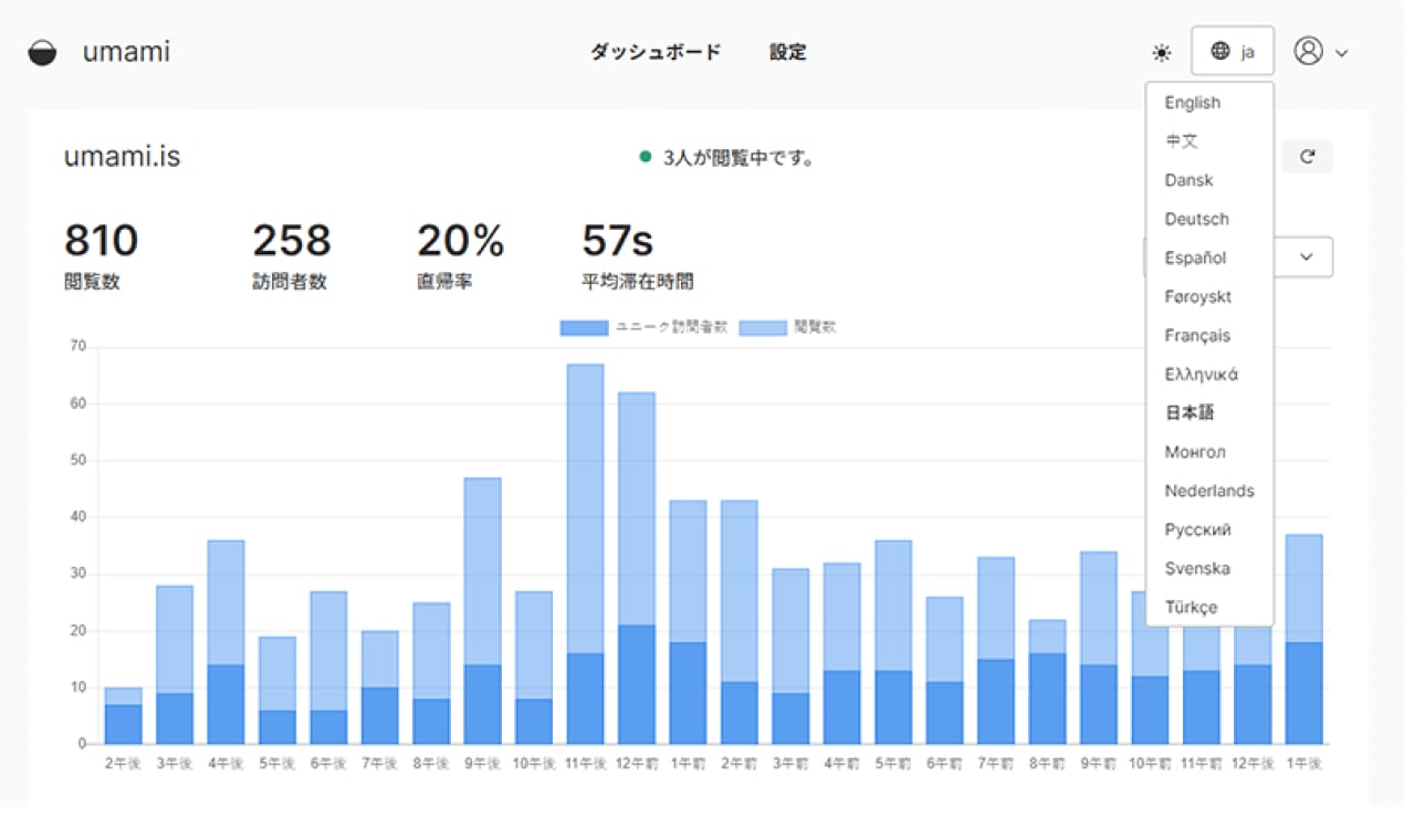 Umami - Own your website analytics | Resource.fyi