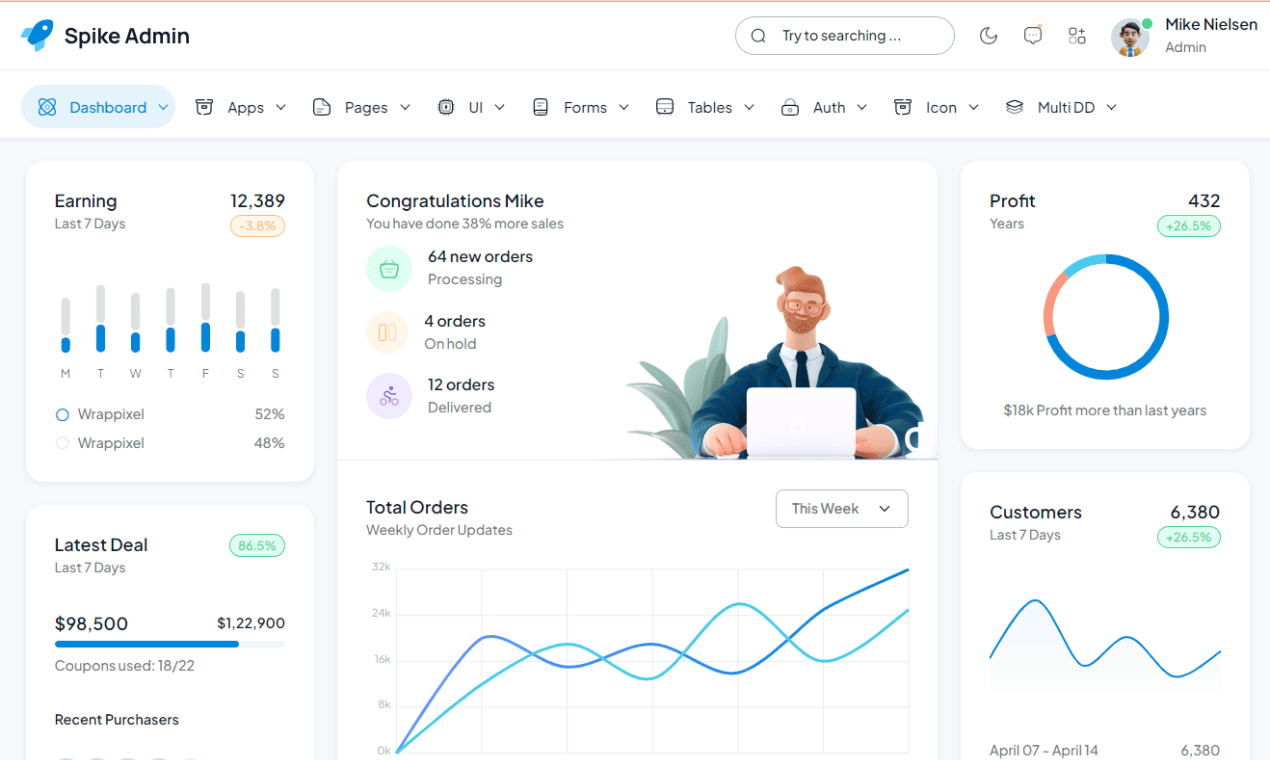 Spike Free Tailwind Admin Dashboard Template - User-Friendly Tailwind ...