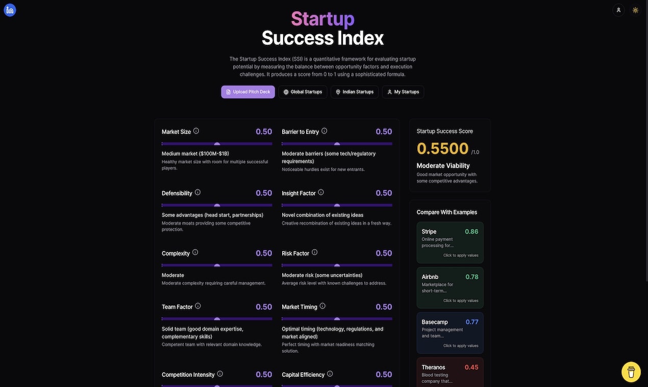 Startup Success Calculator - The startup success index helps measure ...