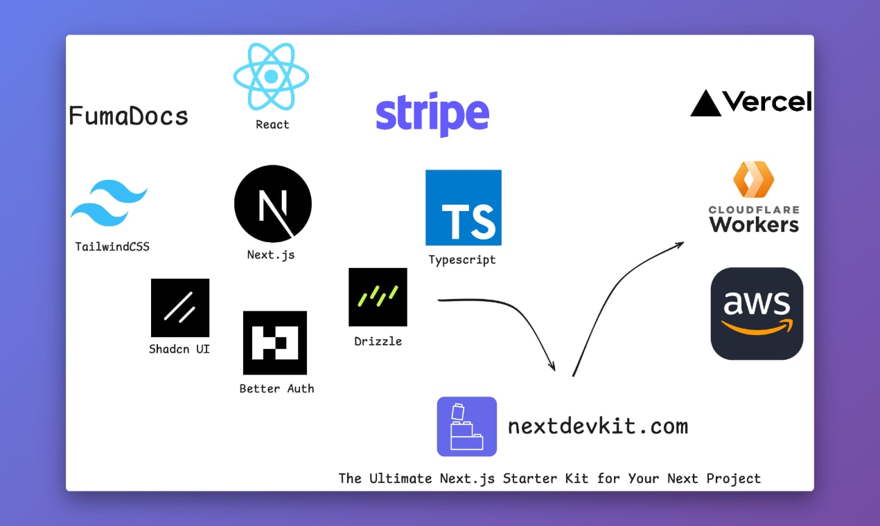 NextDevKit - The ultimate Next.js SaaS Starter Kit | Resource.fyi