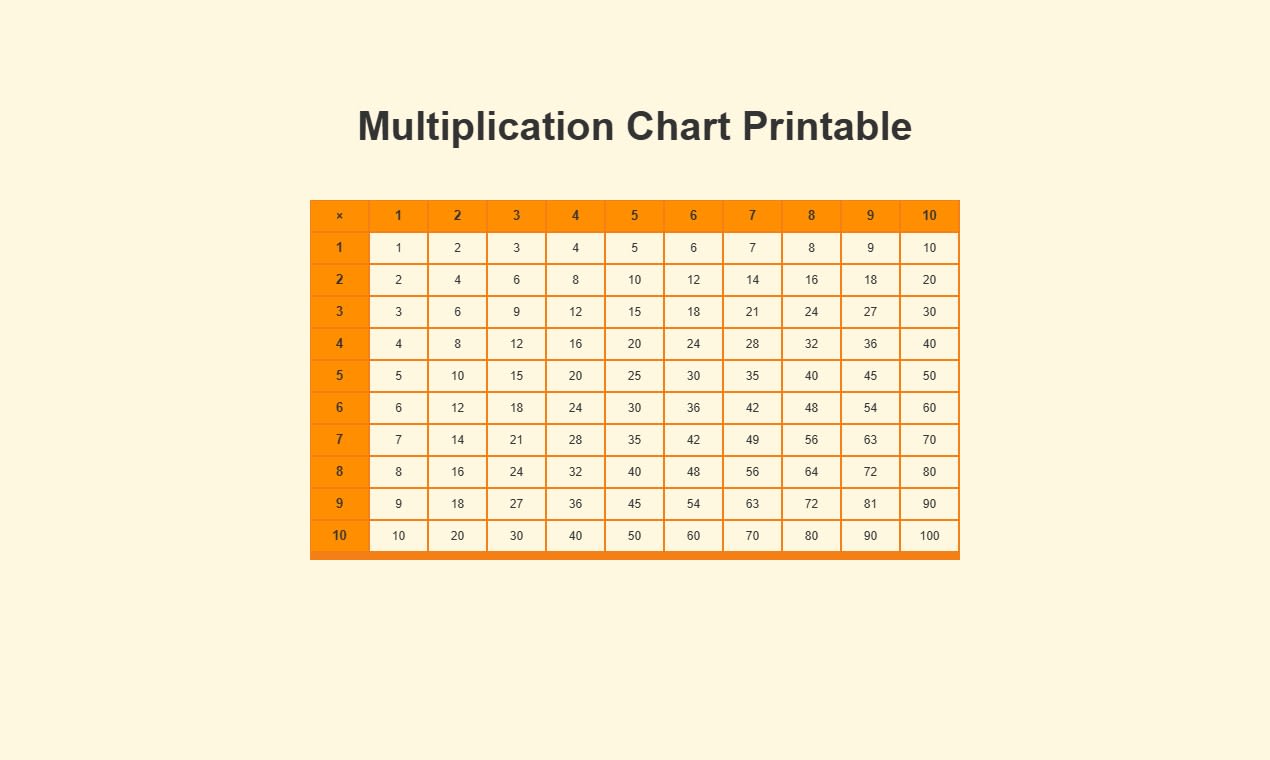 Multiplication Chart Printable - Free Multiplication Chart Printable ...
