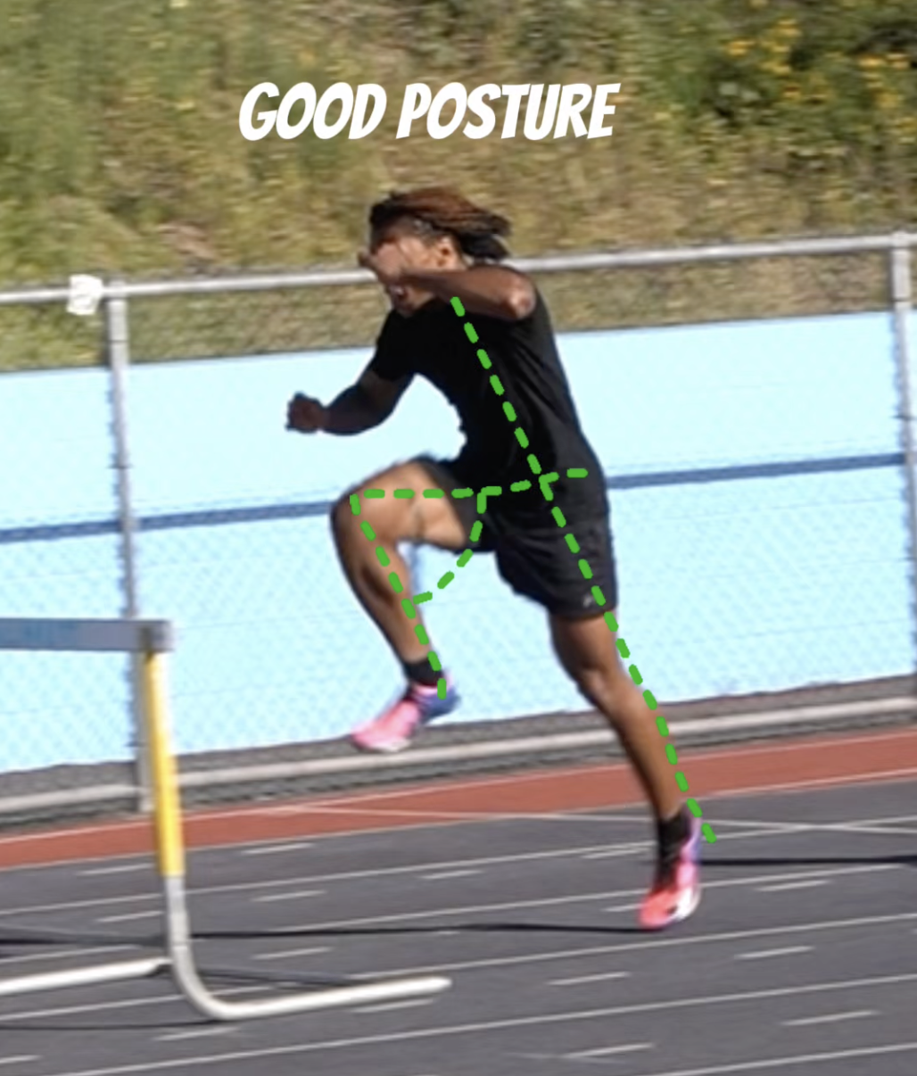 Take-off posture analysis