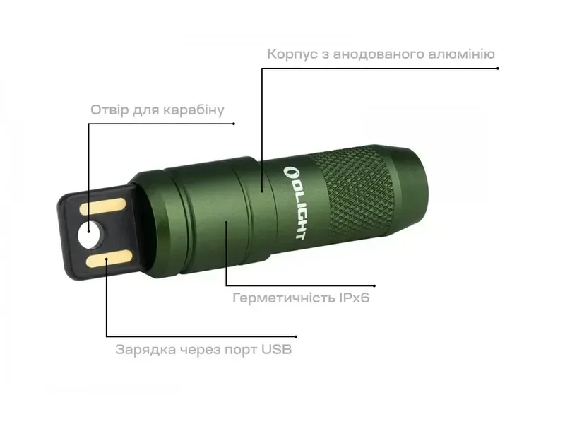 Ліхтарик OLIGHT IMINI 2 зелений 50 люмен — вигляд 2