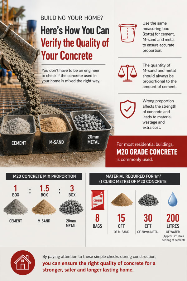 How to Check Concrete Quality During Home Construction