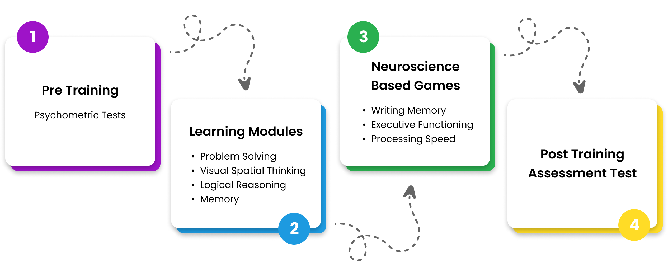 Cognition Training Human Cognitive Skills For The Age Of Ai Cognition Training Human Cognitive Skills For The Age Of Ai