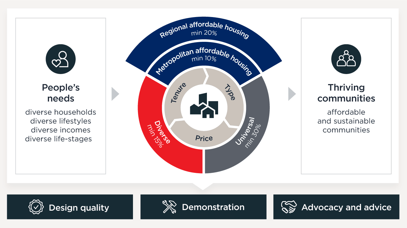 housing-infographic