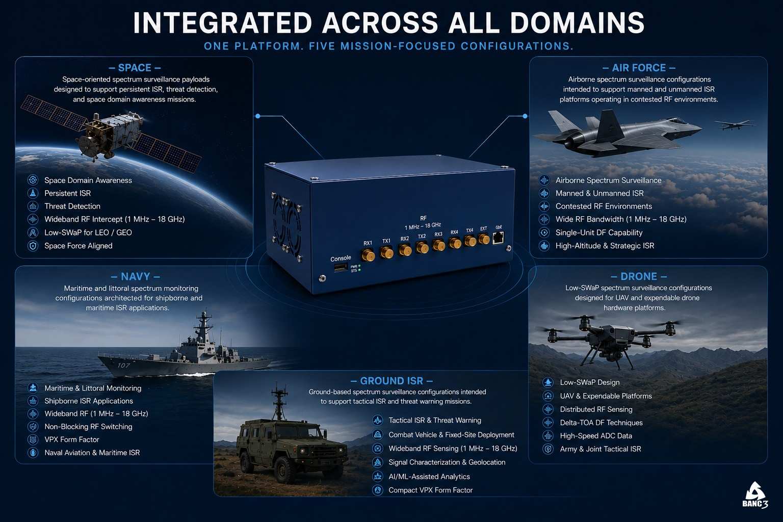 SignalEye drone, satellite, ground, and maritime integration