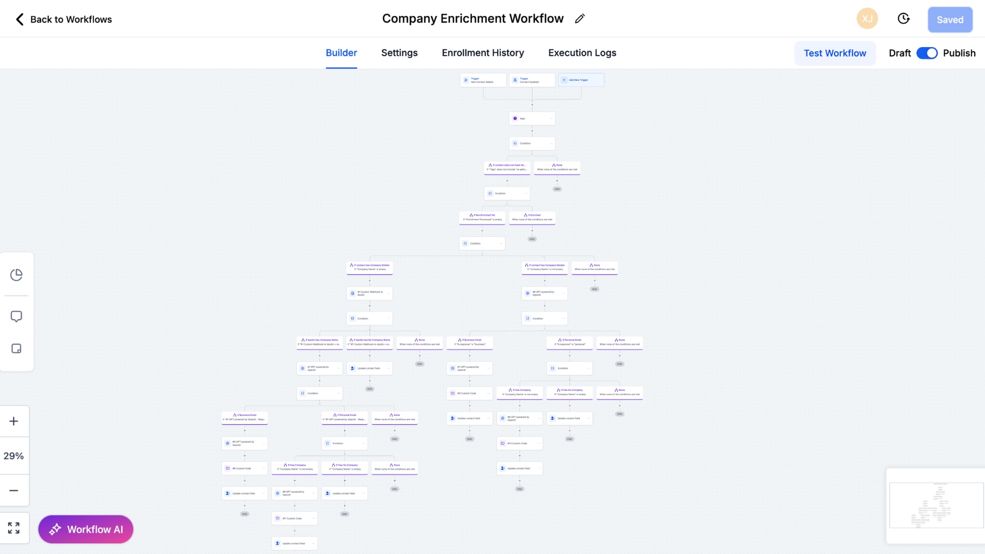 Eliminated manual lead research — every new lead arrives pre-enriched before the first call