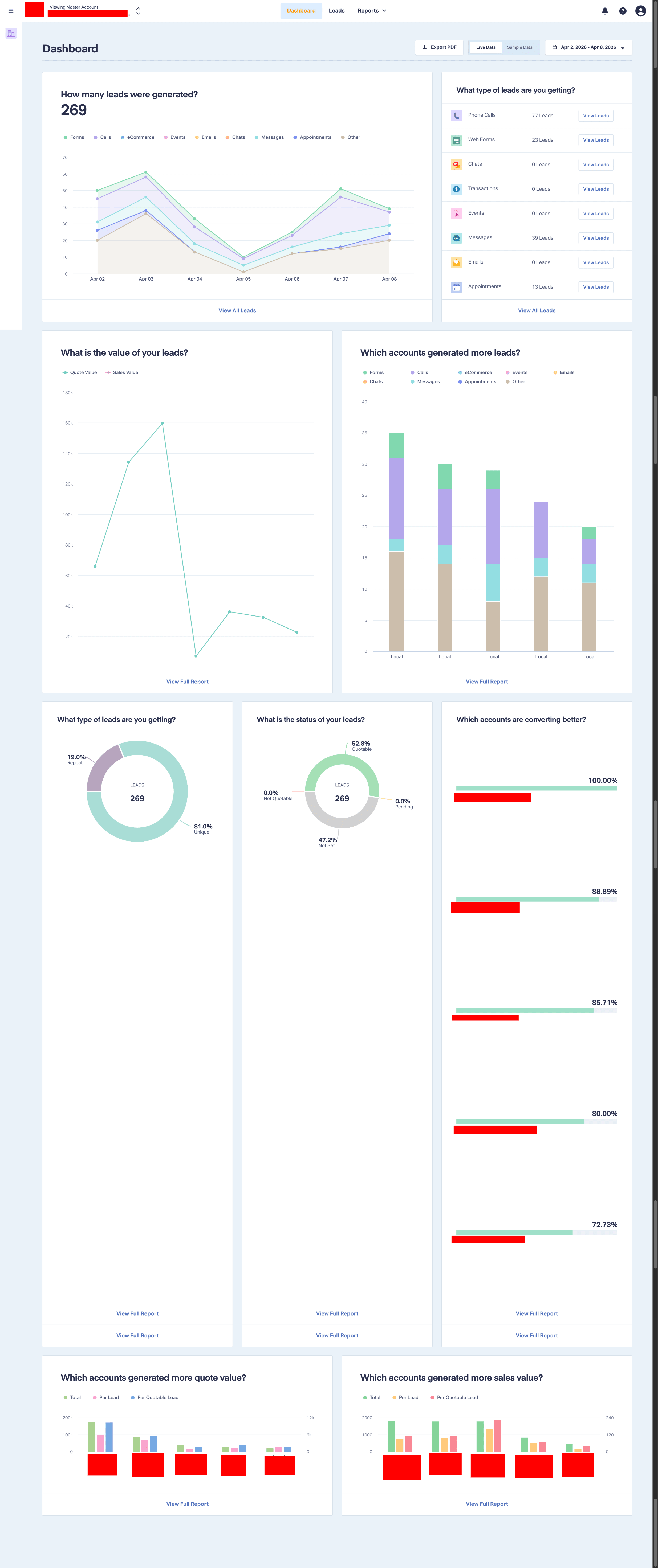 Connected ad spend to revenue across 14 franchise territories