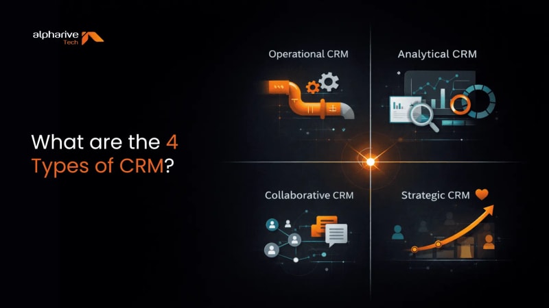 What Are the 4 Types of CRM Systems? Explained With Examples