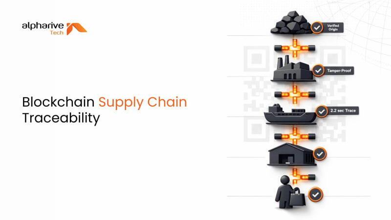 Blockchain Supply Chain Traceability: Complete 2026 Guide????