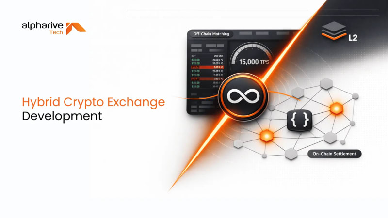 Hybrid Crypto Exchange Development Company