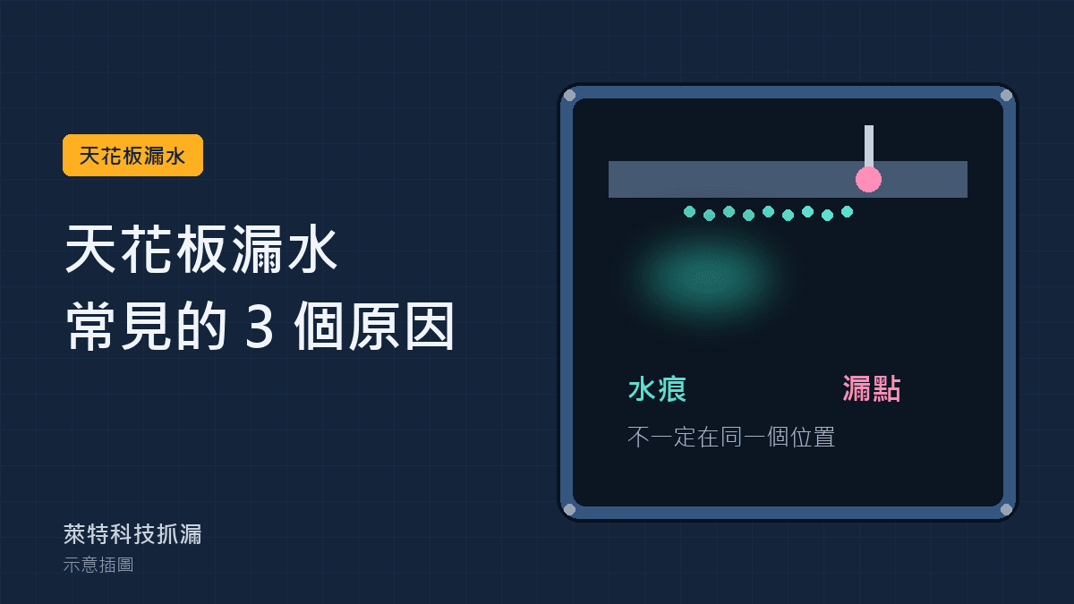 天花板漏水常見的 3 個原因，為什麼水痕不等於漏點（示意插圖）