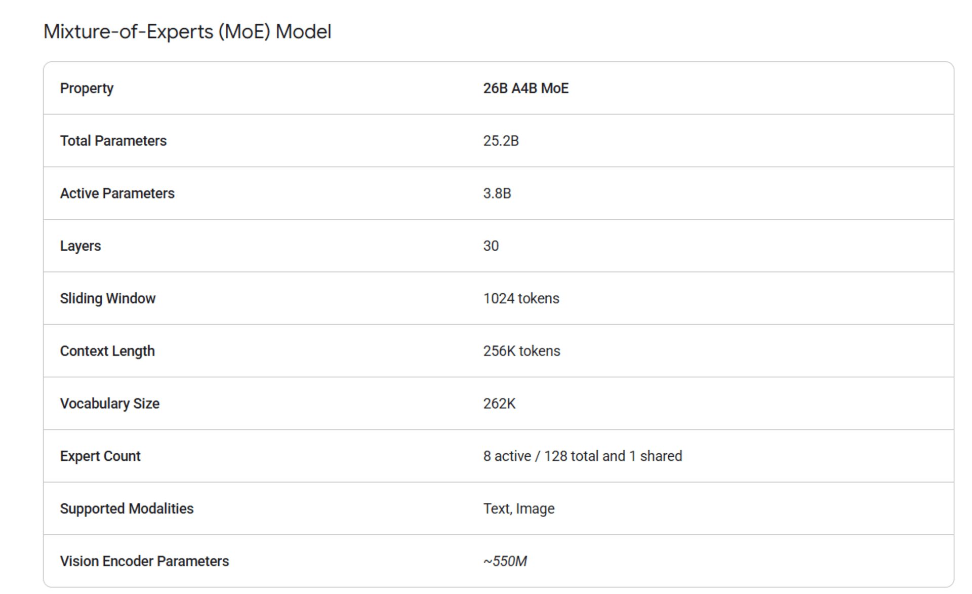 The "A" in 26B A4B stands for "active parameters The "A" in 26B A4B stands for "active parameters