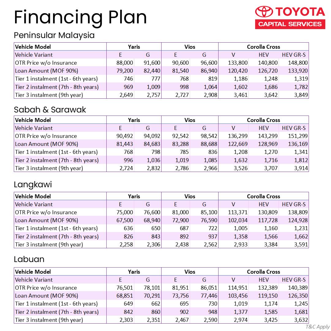 Financing plan