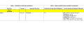 Square Footage Allowances