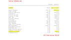 Income Expense Reports-2013 through 2011