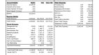 2015 Income and Expense