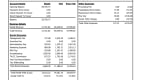 2017 YTD Income and Expense