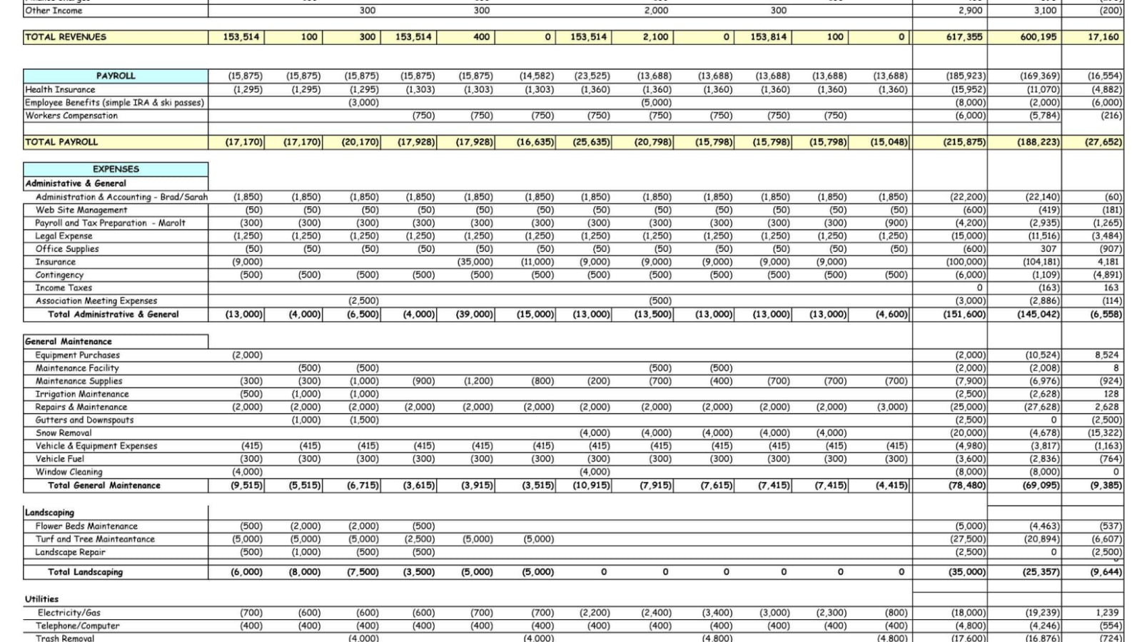 2016-2017 Budget W Assessment List