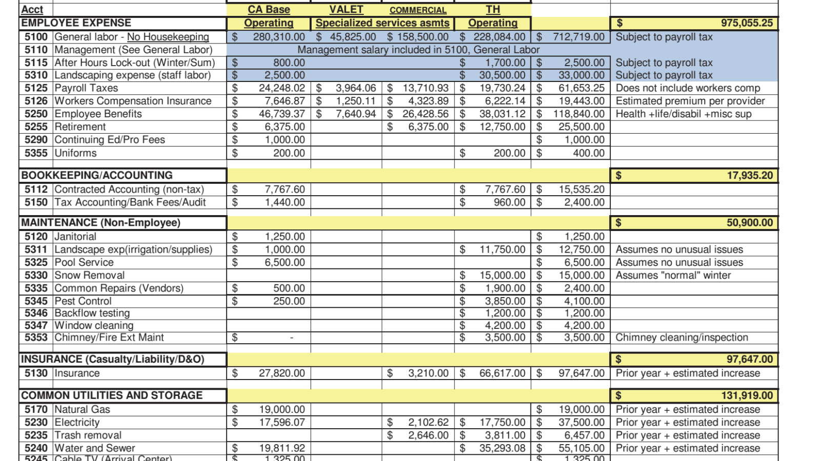 2018 HOA Budget