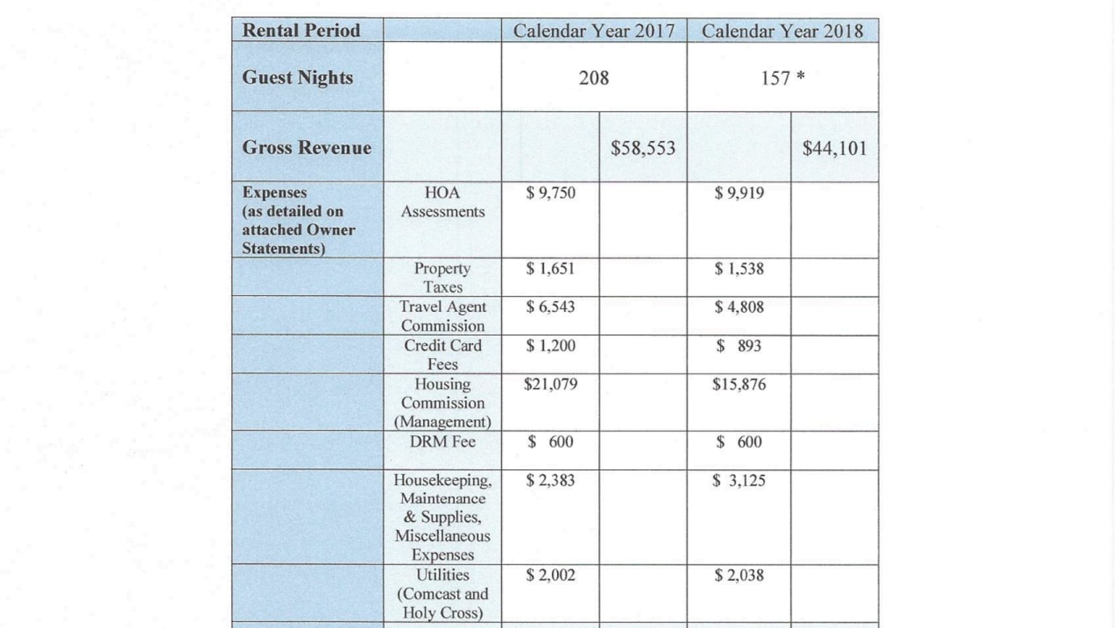 Income and Expense