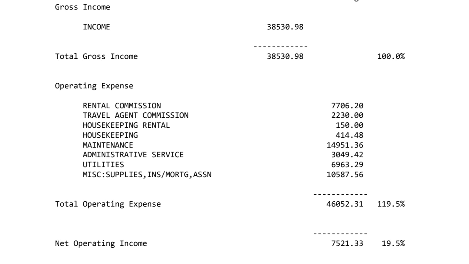 Income Expense Statements 2011 and 2012