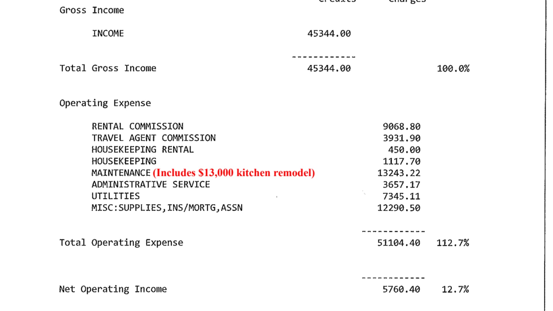 Income Expense Statement 2013