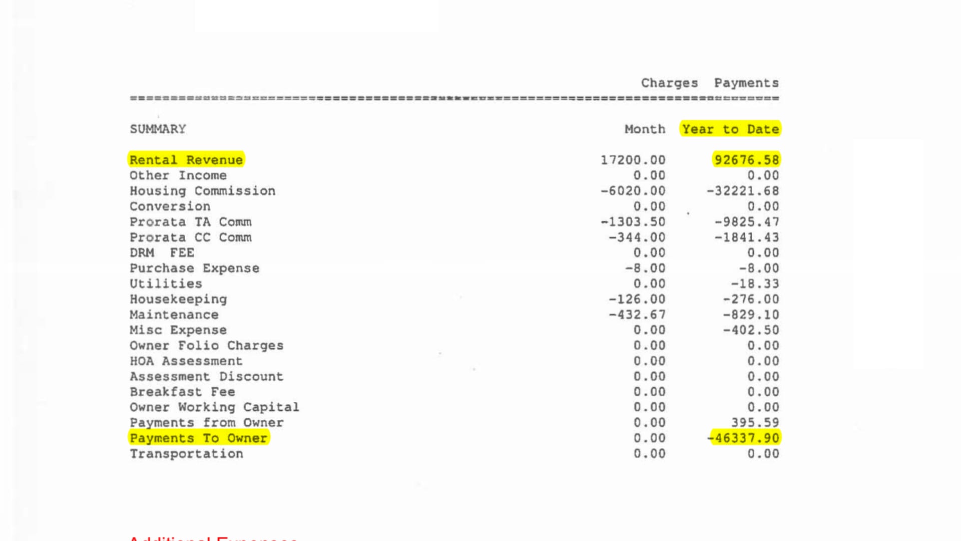 2015 Income Expense Report