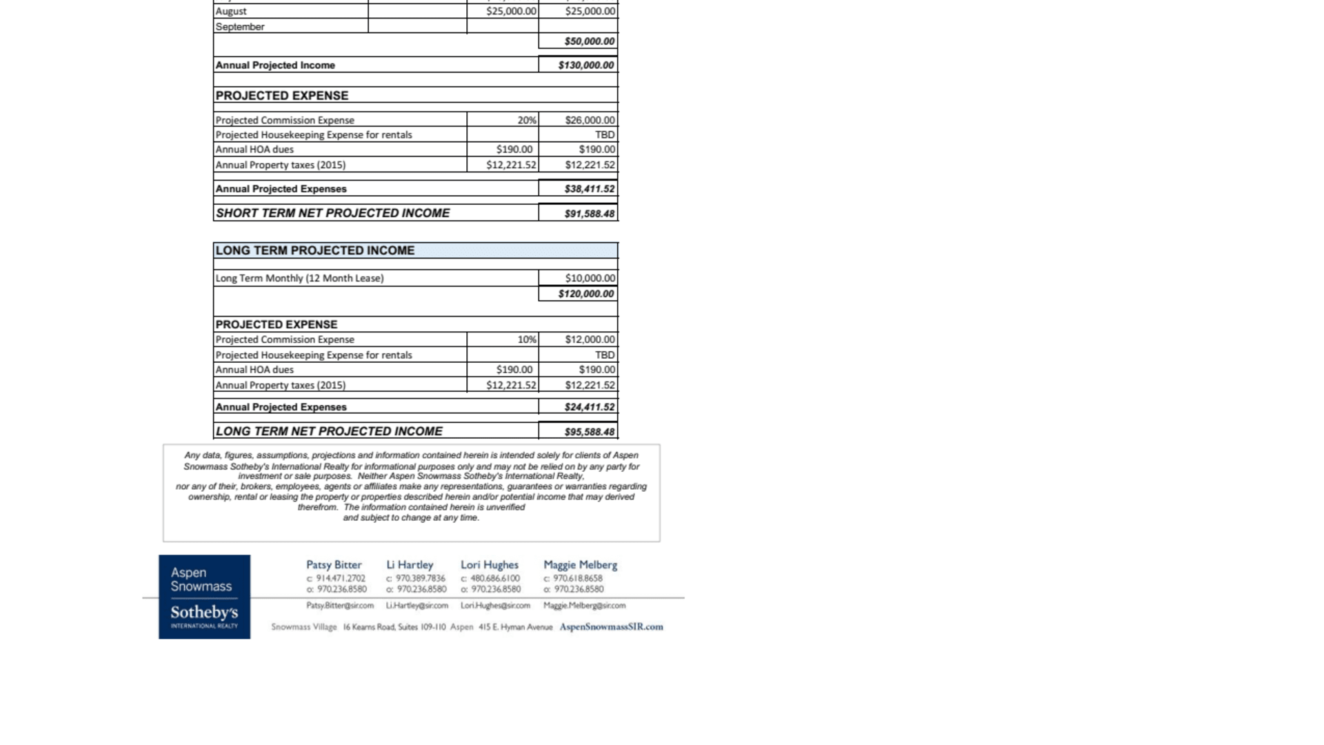 Rental Pro Forma