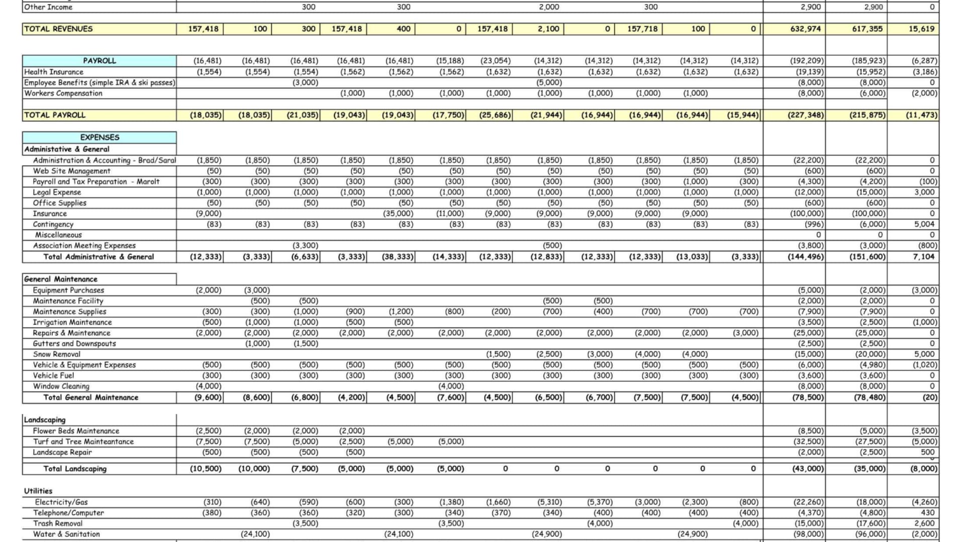 HOA Assessments by Unit