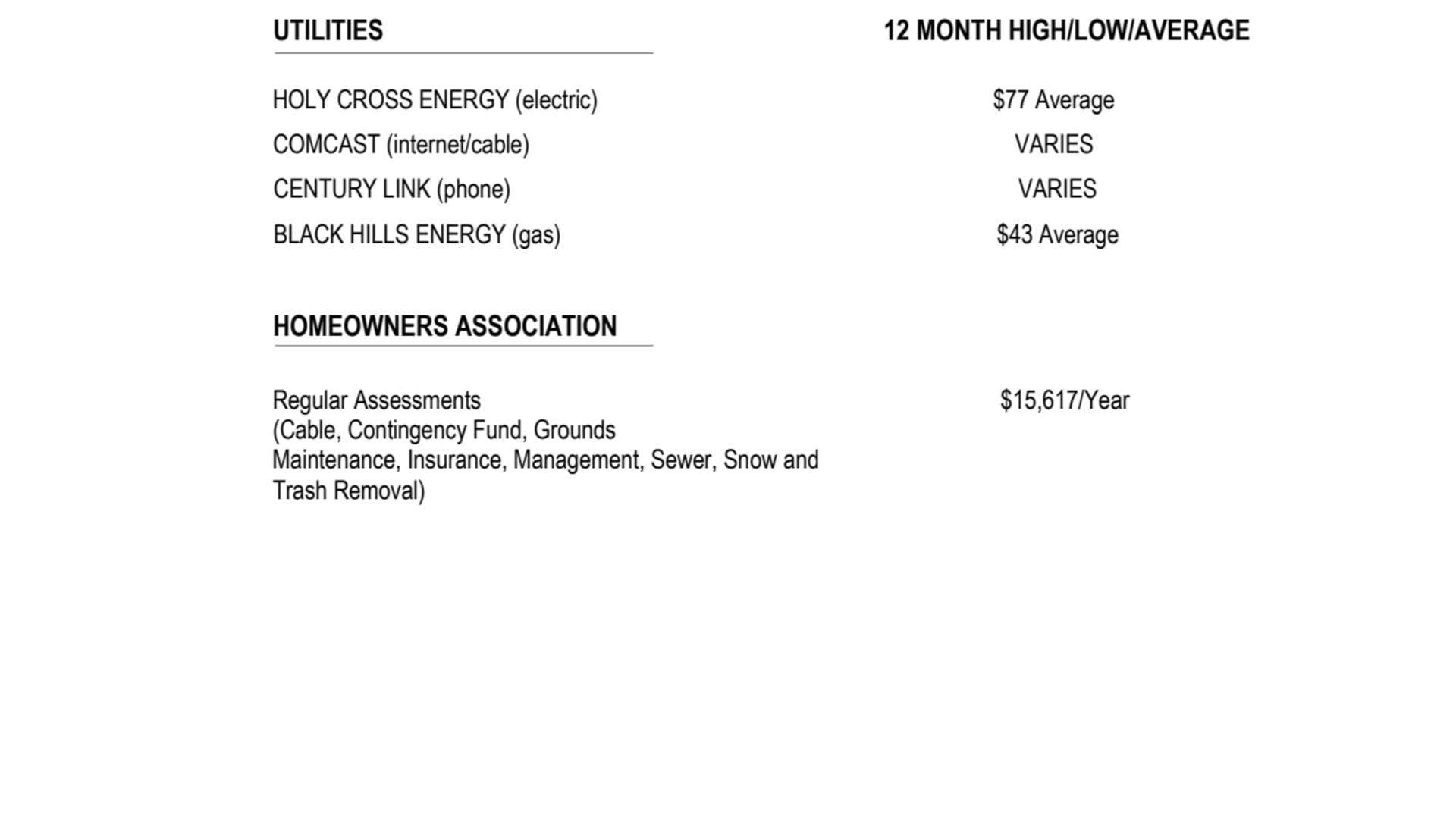 Annual Expenses