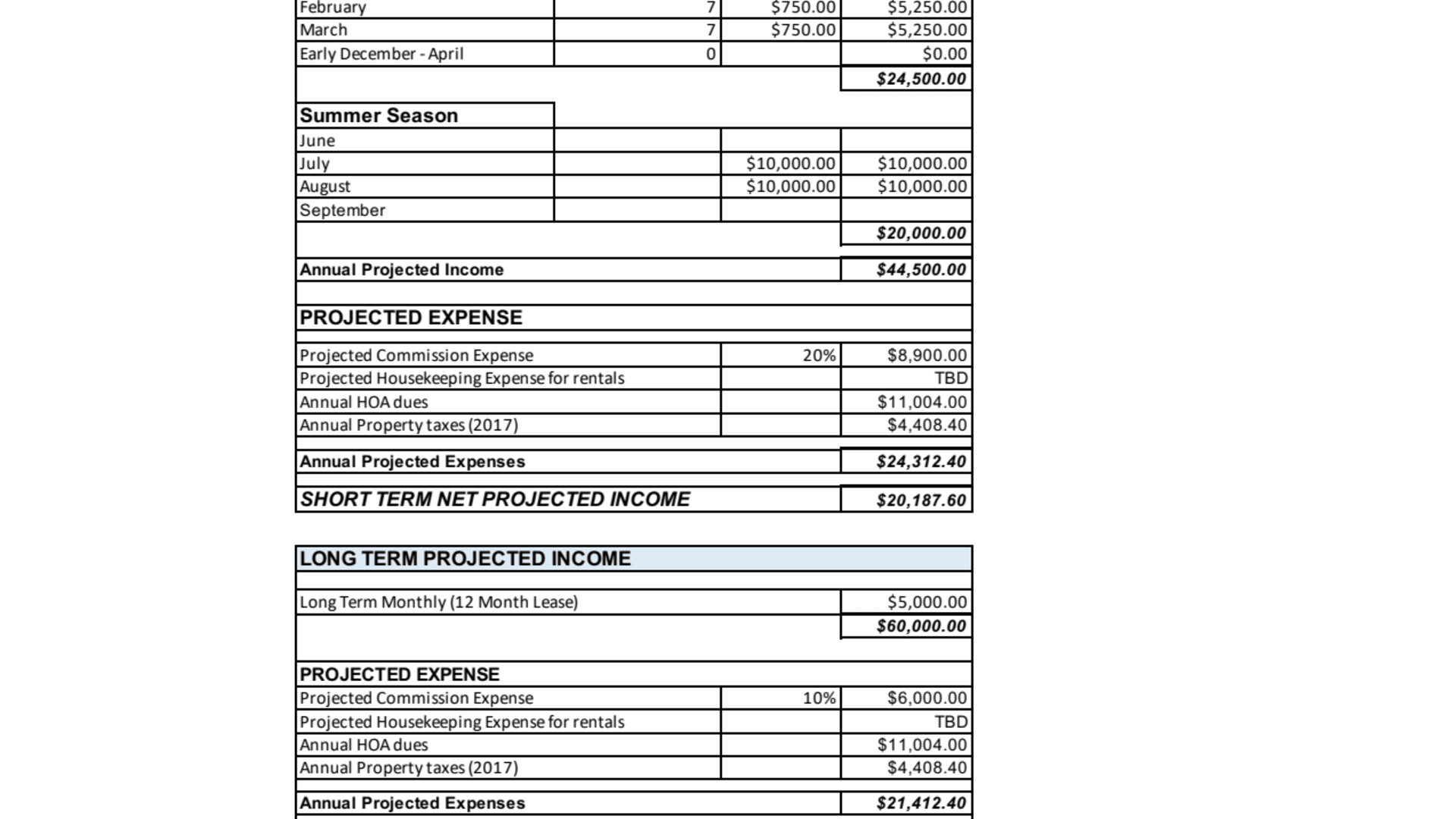 Rental Projection - SMV5