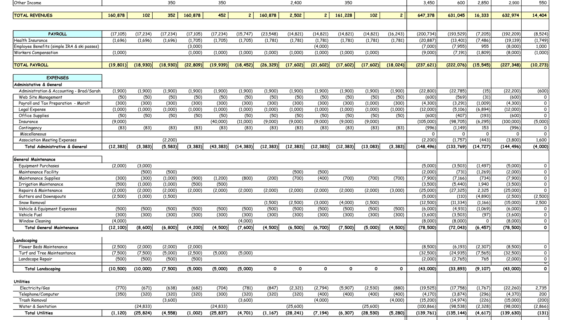 2018-2019 Budget w Unit Assessment List