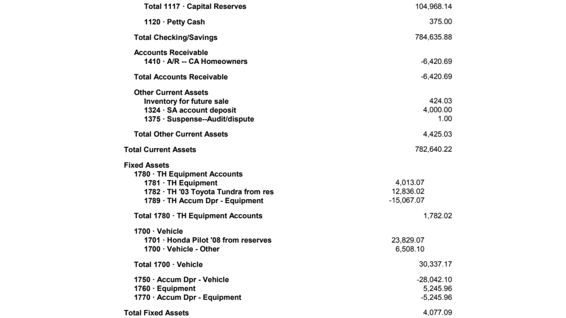 2017 HOA Balance Sheet