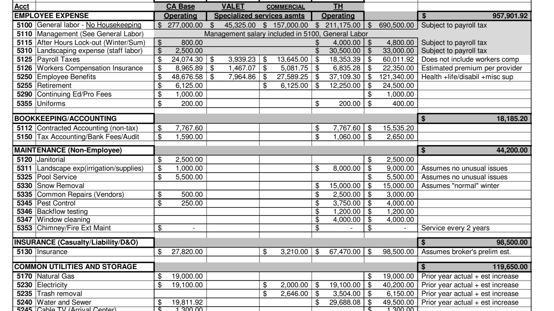 2017 HOA Budget