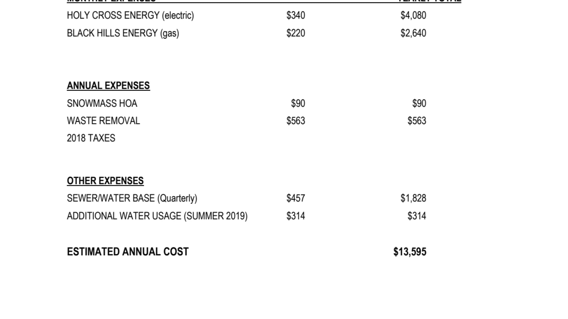 Annual Expenses