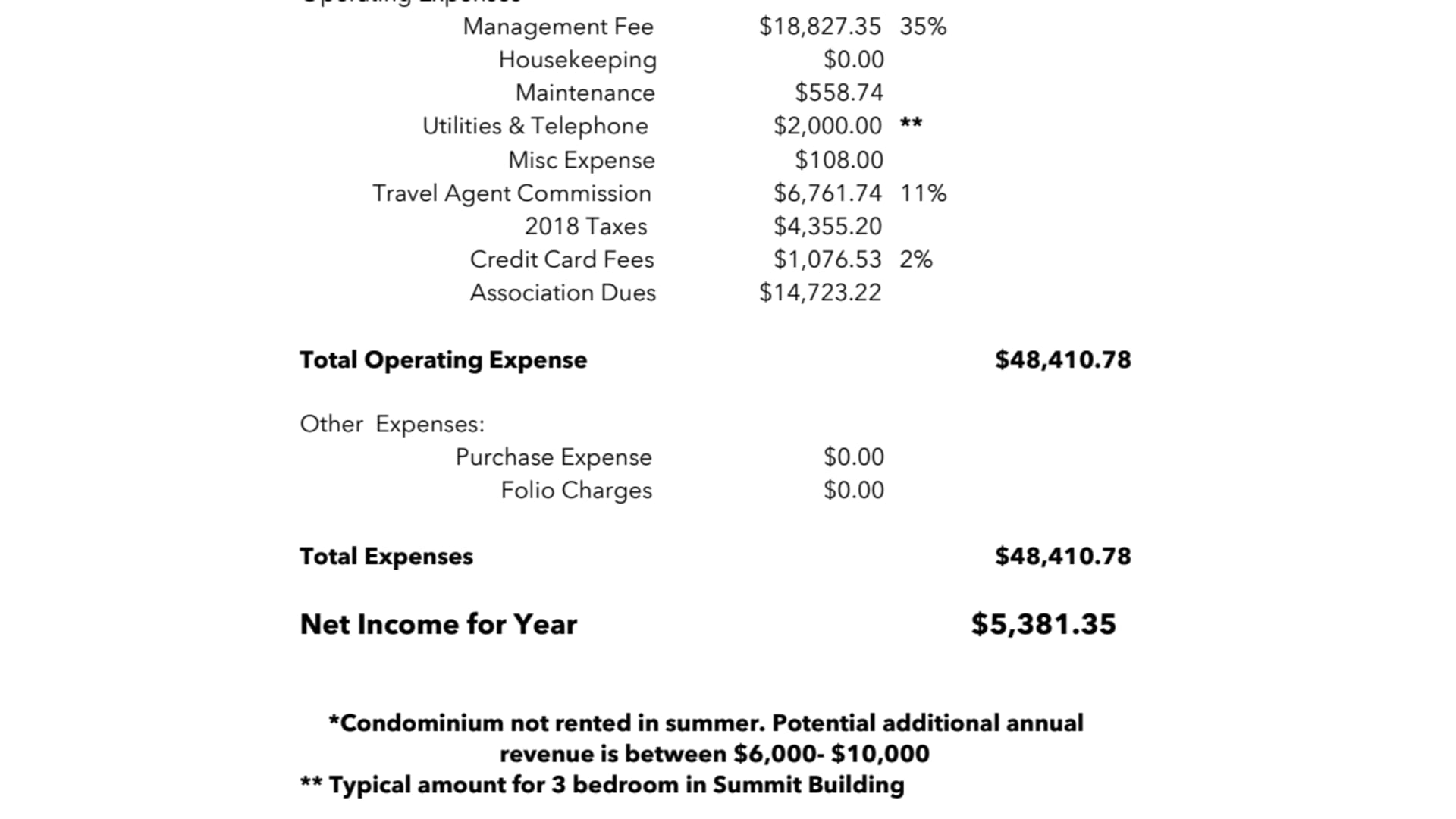 TOV Summit 101 - Income/ Expense 2018