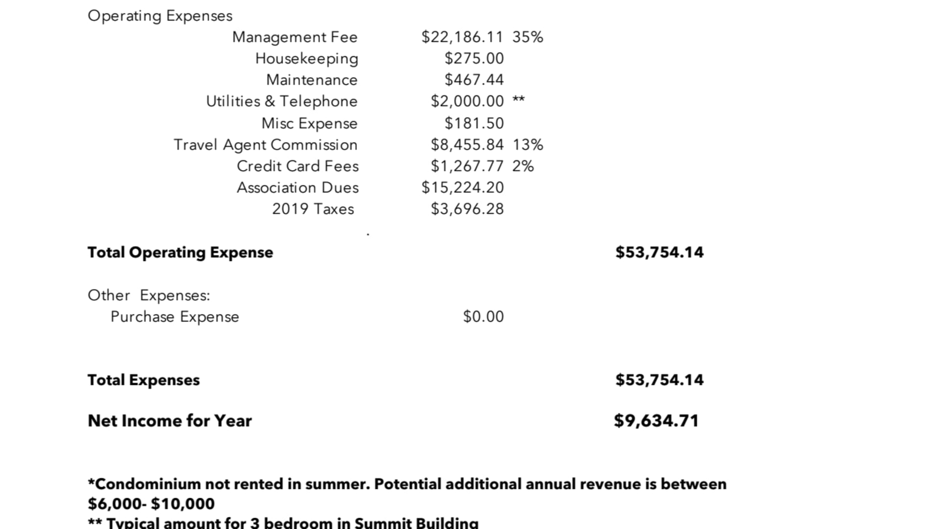 TOV Summit 101 - Income/ Expense 2019