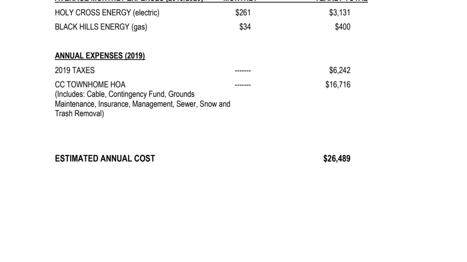 Annual Expenses