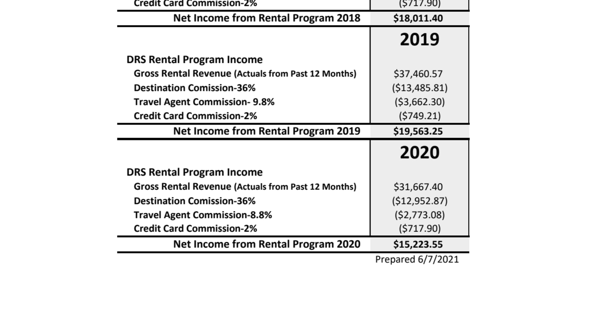 Rental Proforma 2018-2020