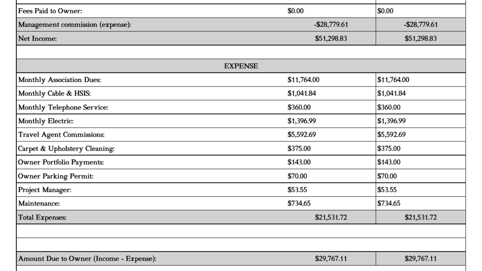 2022 income Expense Details