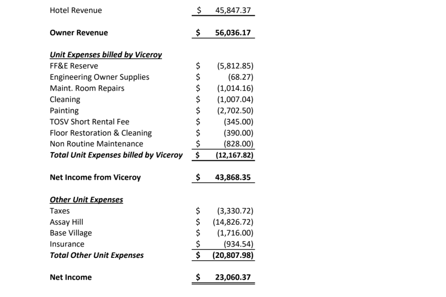 Income and Expenses 2023